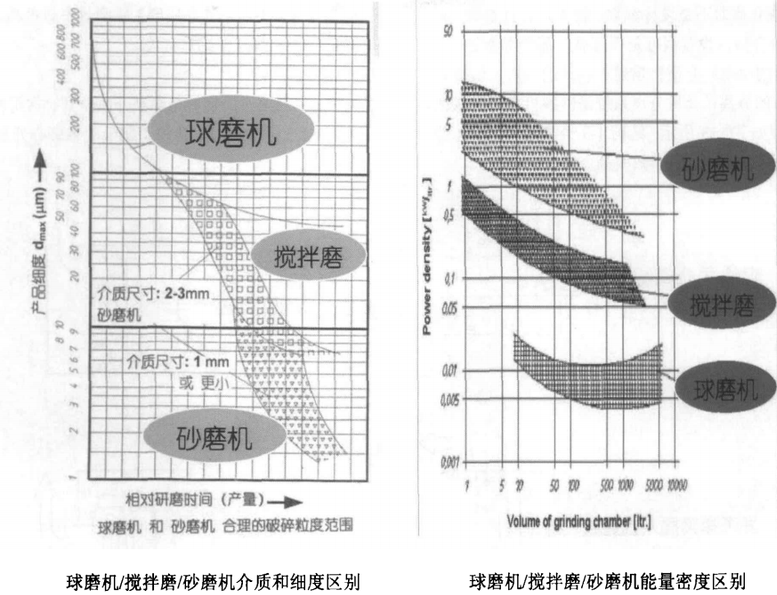 棒销式砂磨机和涡轮式砂磨机到底哪种好？插图1