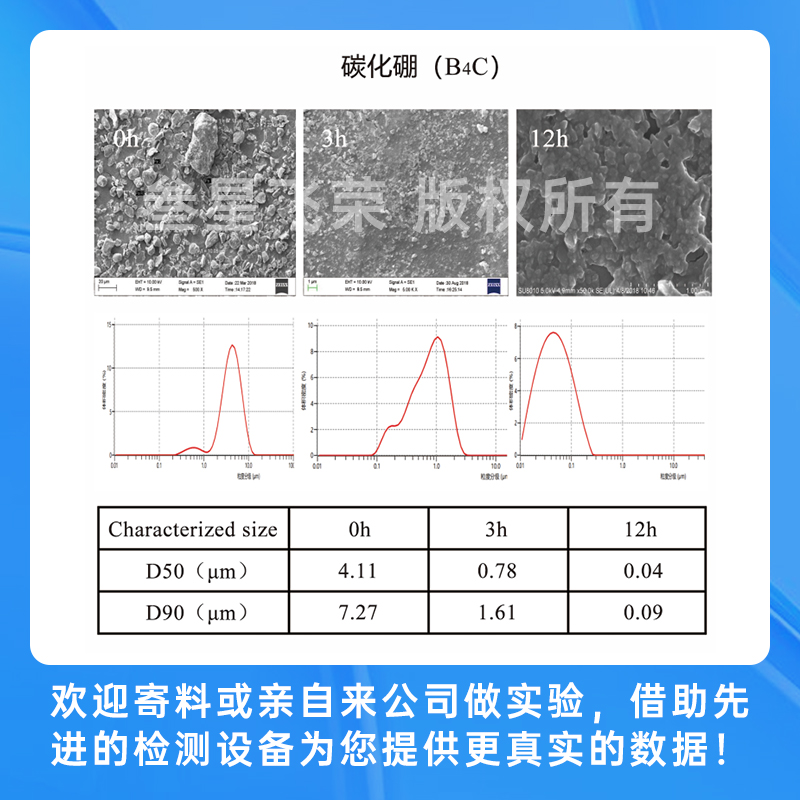 im电竞官网新型立式砂磨机在先进陶瓷粉体制备中的应用插图4